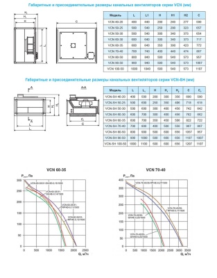 Вентилятор канальный Ровен VCN-70-40/35-RP/4D-0,17/1500/380