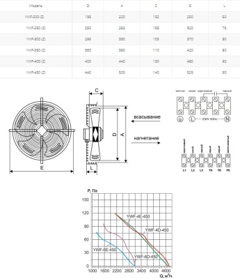 Вентилятор осевой Ровен YWF(K)4D-450-Z (Axial fans) нагнетание