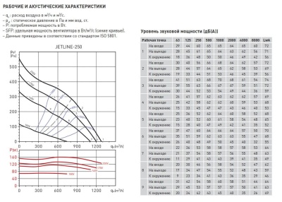 Канальный вентилятор круглый Soler Palau JETLINE-250
