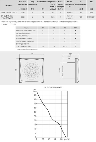 Накладной вентилятор Soler Palau SILENT-100 CZ SILVER ECOWATT