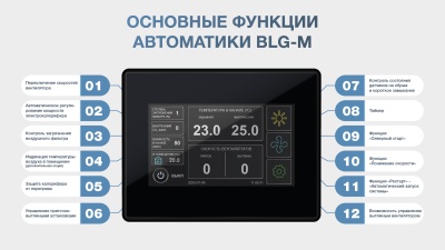 Приточная установка ФЬОРДИ ВПУ 2000 ЕС/18-380/3-BLG-M