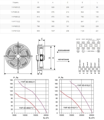 Вентилятор осевой Ровен YWF(K)6D-910-Z (Axial fans) Y