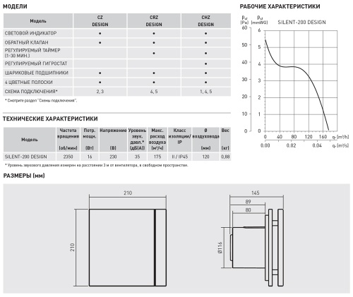 Накладной вентилятор Soler Palau SILENT-200 CZ RED DESIGN 4C