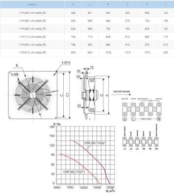 Вентилятор осевой Ровен YWF(K)6D-710-ZF (Axial fans) with plate Y