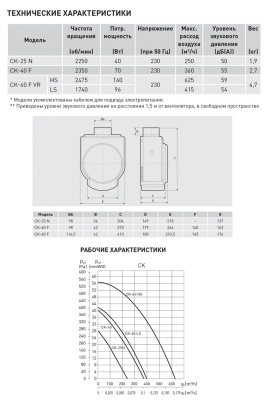 Вентилятор для кухни Soler Palau CK 40F Вентилятор для кухни Soler Palau CK 40F