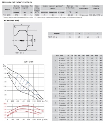 Канальный вентилятор Soler Palau VENT-315N Канальный вентилятор Soler Palau VENT-315N