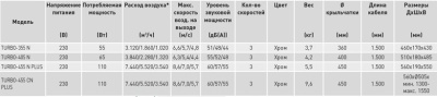 Напольный вентилятор Soler Palau TURBO-455N PLUS Напольный вентилятор Soler Palau TURBO-455N PLUS
