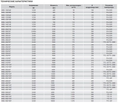 Электрический канальный нагреватель Soler Palau МBE-500/180T