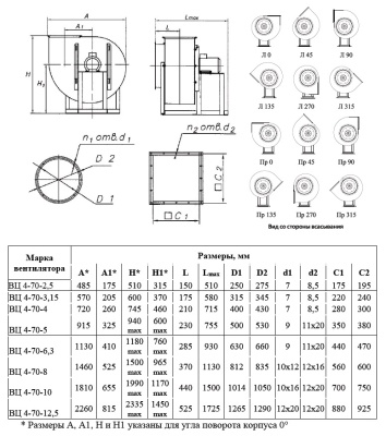 Вентилятор ВЦ 4-70-4 0,75 кВт 1500 об/мин (Левый, оцинк.сталь) Вентилятор ВЦ 4-70-4 0,75 кВт 1500 об/мин (Левый, оцинк.сталь)