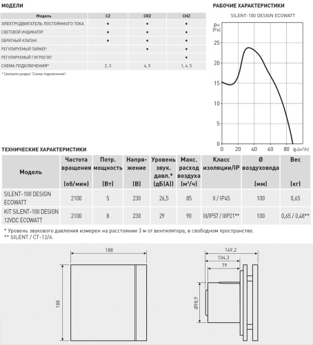 Накладной вентилятор Soler Palau SILENT-100 CHZ DESIGN ECOWATT
