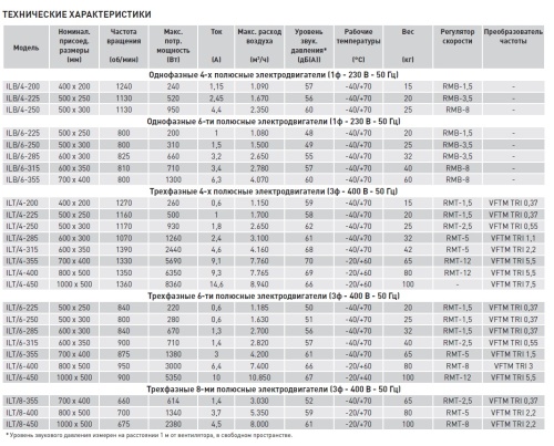 Канальный вентилятор Soler Palau ILT/8-450