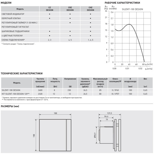 Накладной вентилятор Soler Palau SILENT-100 CHZ DESIGN