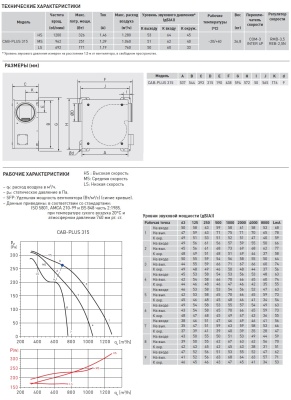 Вентилятор в шумоизолированном корпусе Soler Palau CAB-PLUS 315
