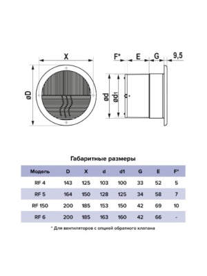 Вентилятор накладной ЭРА RF 5C