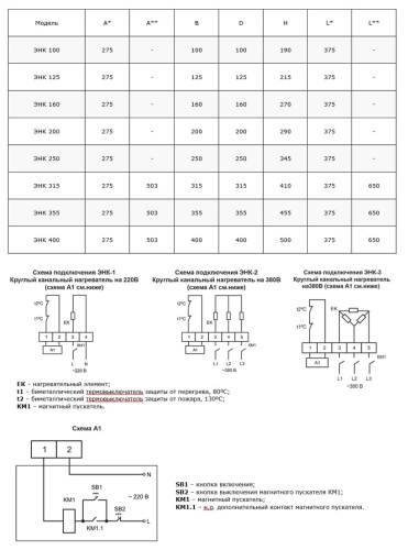 Электронагреватель Ровен ЭНК 355/18,0