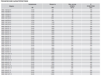 Электрический канальный нагреватель Soler Palau МBE-355/60T-R