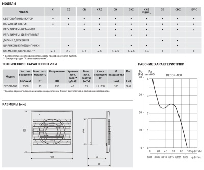 Накладной вентилятор Soler Palau DECOR-100C 12V