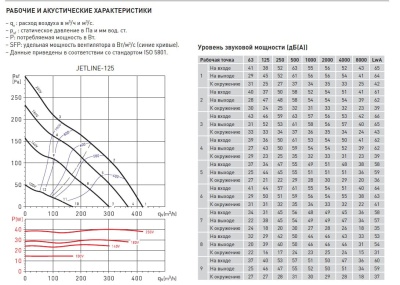 Канальный вентилятор круглый Soler Palau JETLINE-125