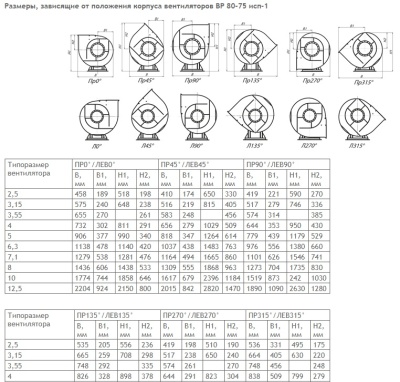 Центробежный вентилятор ВР 80-75 В №3,15 1,5KW Центробежный вентилятор ВР 80-75 В №3,15 1,5KW