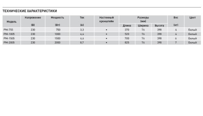Конвектор Soler Palau PM-1005 Конвектор Soler Palau PM-1005
