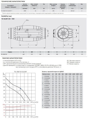Канальный вентилятор круглый Soler Palau TD-350/125 Silent T