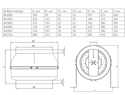Вентилятор канальный ВКК-315М Вентилятор канальный ВКК-315М