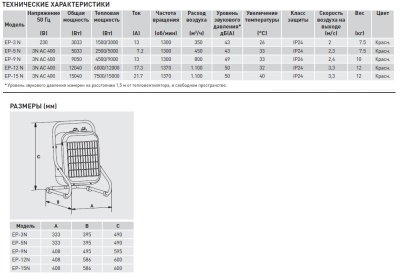 Переносной тепловентилятор Soler Palau EP-15 N Переносной тепловентилятор Soler Palau EP-15 N