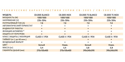 Обогреватель для ванной комнаты CB-2005 INOX (230V50HZ) Обогреватель для ванной комнаты CB-2005 INOX (230V50HZ)