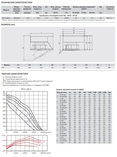 Канальный вентилятор Soler Palau IRT/4-400 A