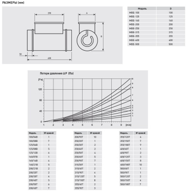 Электрический канальный нагреватель Soler Palau МBE-125/04B-R