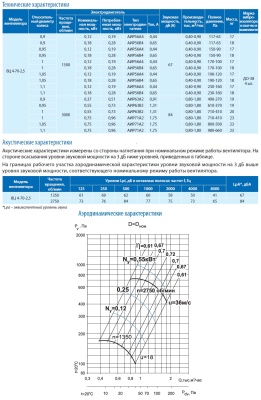 Вентилятор ВЦ 4-70-2,5 0,55 кВт 3000 об/мин (Левый, оцинк.сталь) Вентилятор ВЦ 4-70-2,5 0,55 кВт 3000 об/мин (Левый, оцинк.сталь)