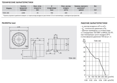 Канальный вентилятор круглый Soler Palau TDM300