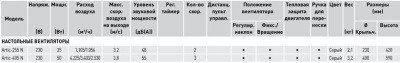 Настольный вентилятор Soler Palau Artic 255N
