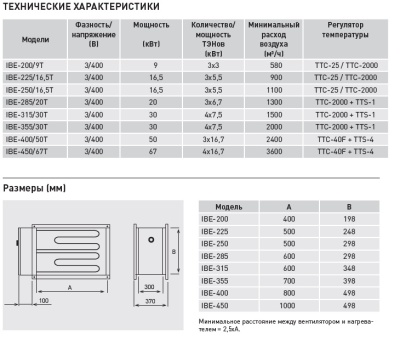 Электрический канальный нагреватель Soler Palau IBE-400/50T