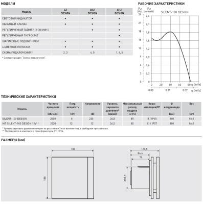 Накладной вентилятор Soler Palau SILENT-100 CZ CHAMPAGNE DESIGN SWAROVSKI