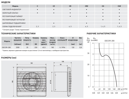 Накладной вентилятор Soler Palau DECOR-200CH