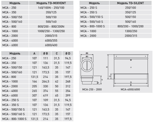 Обратный клапан MCA-2000