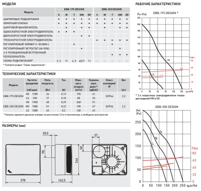 Накладной вентилятор Soler Palau EBB DESIGN 175 T