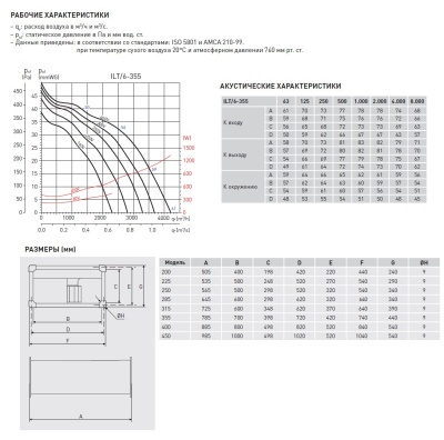 Канальный вентилятор Soler Palau ILT/6-355