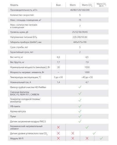 Приточно-очистительный мультикомплекс Air Master 2 BMAC-300/Base
